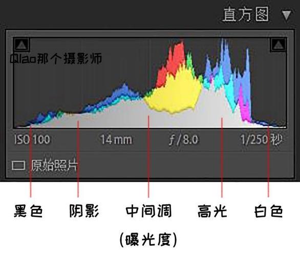 相机里蜂值色彩是什么意思（峰值 相机）-图3