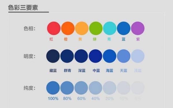 怎么做到色彩还原（色彩还原是什么意思）-图3