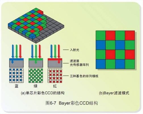 色彩锐利ccd（ccd 色彩）-图3