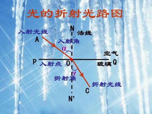 光线如何变成视觉的（光线变换）-图1