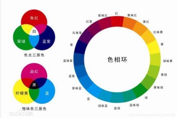 色彩平衡调整技巧（色彩平衡在哪）-图3