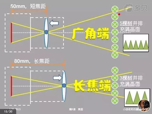 电动变焦镜头怎么使用（电动变焦镜头怎么使用教程）