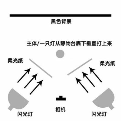 闪光灯好坏对照片色彩影响（闪光灯的效果）-图1