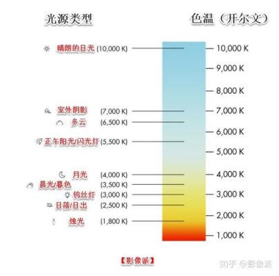 a7rm2白平衡色彩（a7r2白平衡怎么调数值）-图1