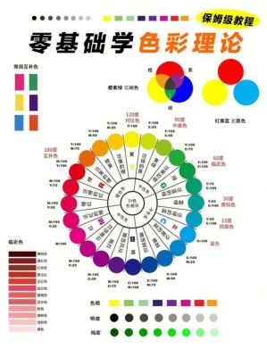 色彩原理基础知识（色彩原理及应用）-图2