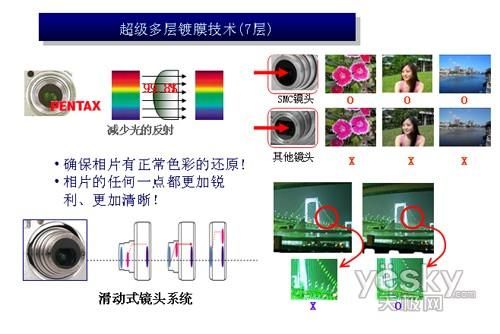 2避免使用数码变焦（数码变焦为什么会模糊）-图3