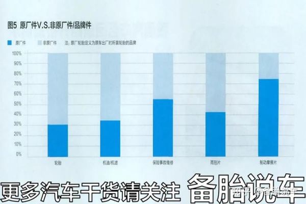 原厂和副厂色彩的差异（原厂和副厂哪个好）-图3