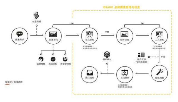 v1视觉工作（视觉工作者是如何工作的）-图2