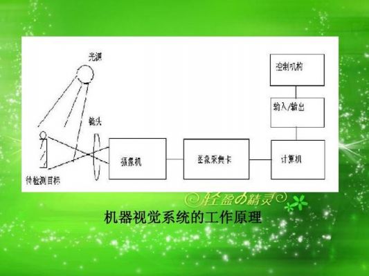 v1视觉工作（视觉工作者是如何工作的）