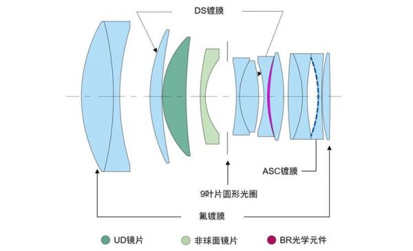 变焦杆的构造（变焦杆的构造图解）-图3