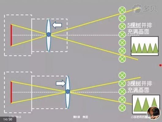 变焦环开关（变焦环原理）-图3