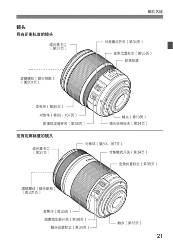 佳能变焦微单（佳能变焦镜头使用方法）-图1