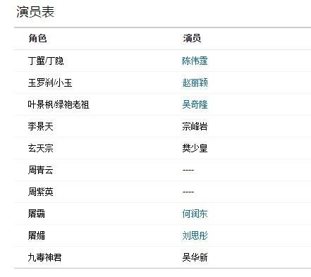 剧情吧演员表（剧情吧下载）-图2