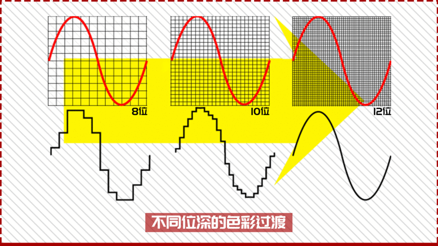 色彩深度计算（色彩深度是）-图2