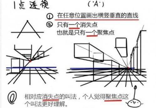 视觉透视（视觉透视的数学原理）-图3