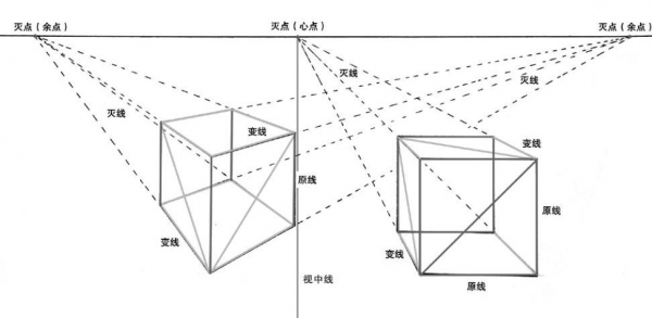 视觉透视（视觉透视的数学原理）-图1