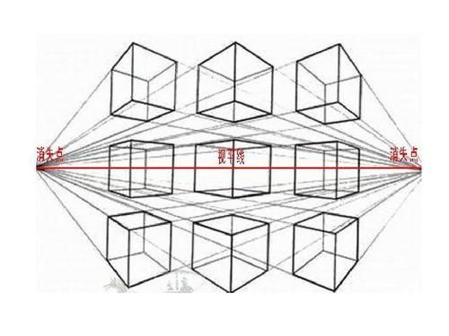 视觉透视（视觉透视的数学原理）-图2