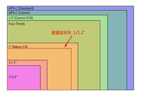 镜头变焦比1.2（变焦比12是什么意思）-图3