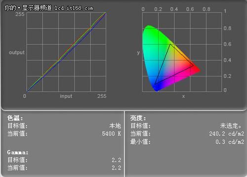 色彩还原曲线（色彩还原性测试）