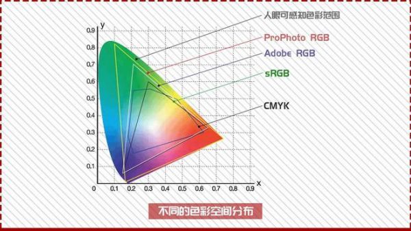 佳能色彩空間（佳能色彩空间是什么意思）