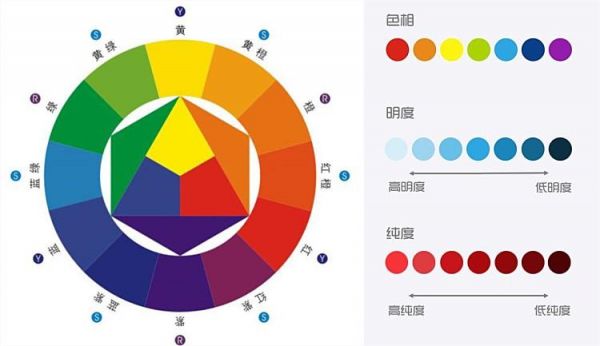 色彩42个色按明度拍几件（色彩明度表12色）