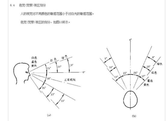 视觉与视角的区别（视觉与视角的区别与联系）-图2