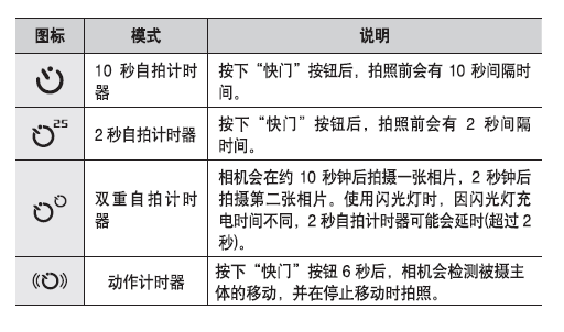 光学变焦多大合适（光学变焦怎么算）-图2