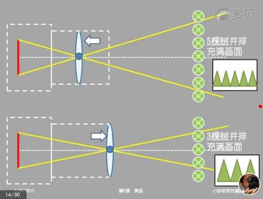 怎么变焦摄影（变焦怎么变）