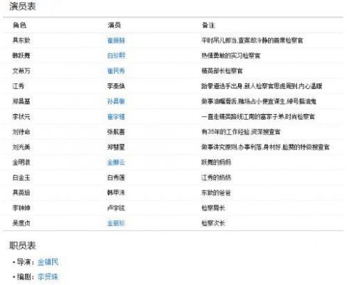 光影演员表全部（光影演员表全部名单）-图2