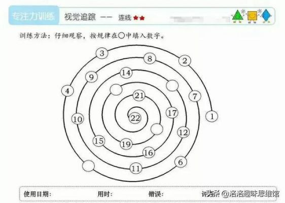 关于儿童视觉角度的信息-图1