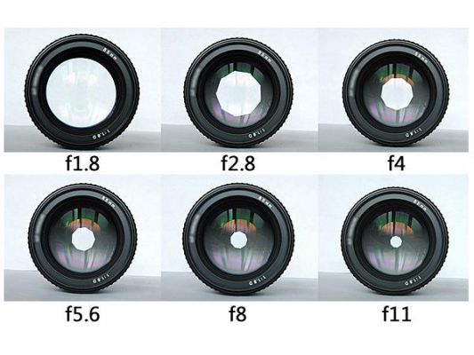 变焦镜头光圈f（变焦镜头光圈可调吗）-图1