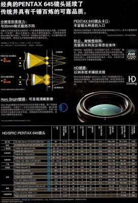 关于645d变焦镜头的信息