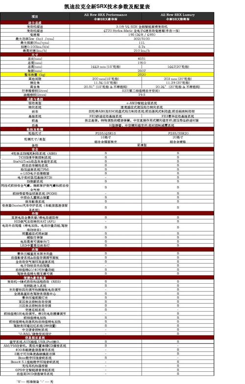 一英寸大变焦（一英寸焦段换算系数）-图1