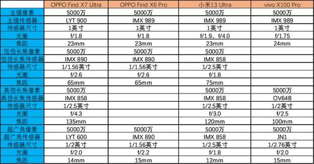 一英寸大变焦（一英寸焦段换算系数）-图3