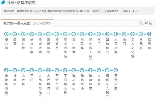 苏州车站到tp视觉怎么走（苏州站到苏州汽车站怎么走）-图1