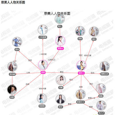 白发演员表简介（白发演员表人物关系图）-图2