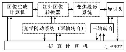 变焦端技术（变焦系统如何设计）-图3