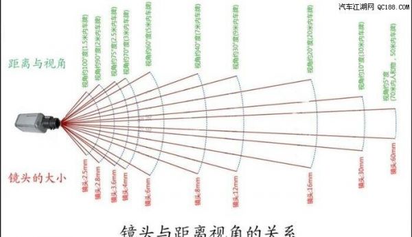 变焦光圈（变焦光圈可以变化范围）-图2