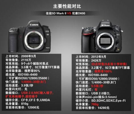 尼康D600变焦24-70变焦价格（尼康d600对焦模式设置）-图1