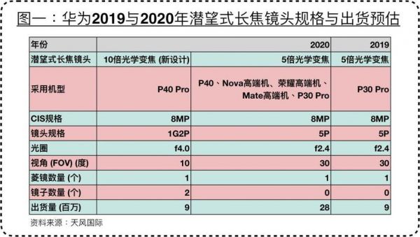 光学变焦多大（光学变焦范围）-图1