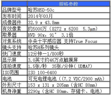 哈苏h变焦头（哈苏镜头焦段换算）-图2