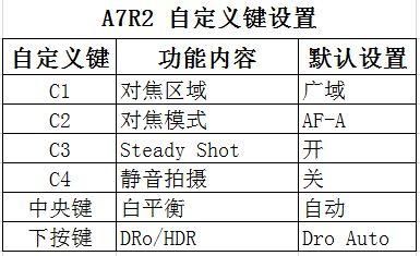 a7r光学变焦（在使用a7相机的“变焦设置”的疑惑,请教各位老师）-图2