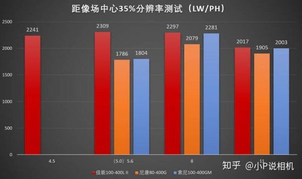 镜头变焦倍数距离（镜头焦距与变焦倍数）-图2