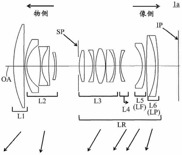 变焦镜头的光路图（变焦镜头的变焦原理）