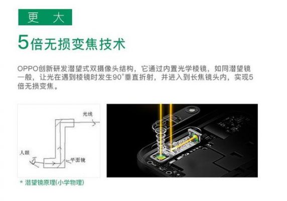 53倍光学变焦摄像（35倍光学变焦和5倍光学变焦）