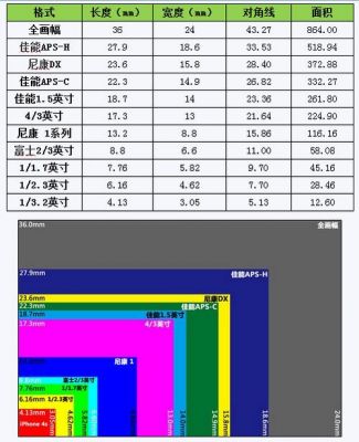 变焦范围和变焦倍率（变焦倍数怎么算的）-图1