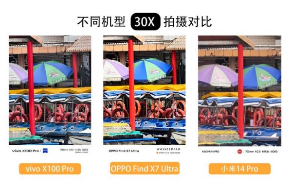 find7超级变焦（oppo findx3 变焦）-图1