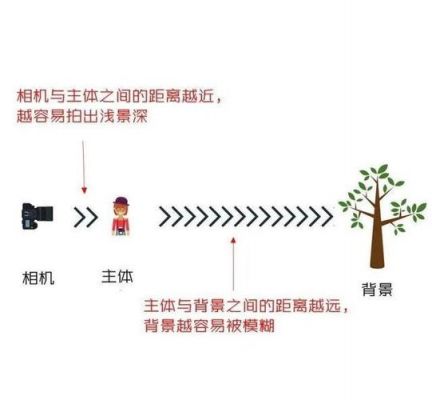 怎么用变焦镜头拍虚化（怎么用变焦镜头拍虚化背景）-图1