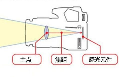 怎么用变焦镜头拍虚化（怎么用变焦镜头拍虚化背景）-图3