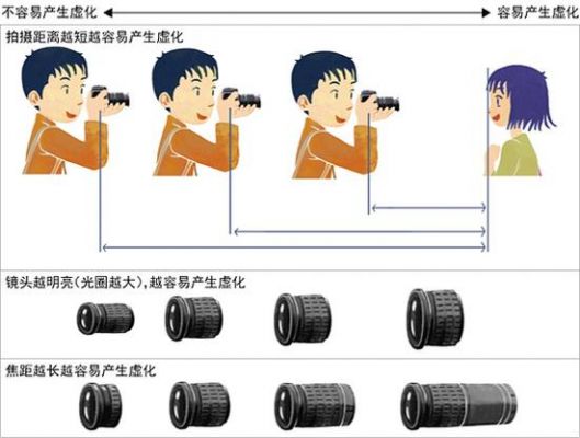 怎么用变焦镜头拍虚化（怎么用变焦镜头拍虚化背景）-图2